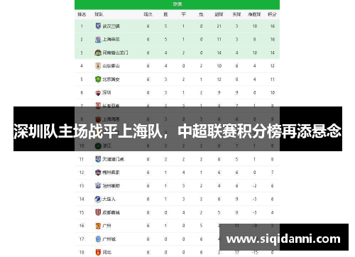 深圳队主场战平上海队，中超联赛积分榜再添悬念