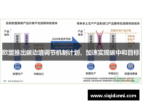 欧盟推出碳边境调节机制计划，加速实现碳中和目标