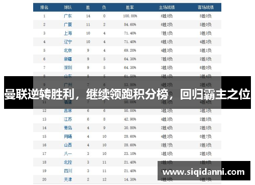 曼联逆转胜利，继续领跑积分榜，回归霸主之位