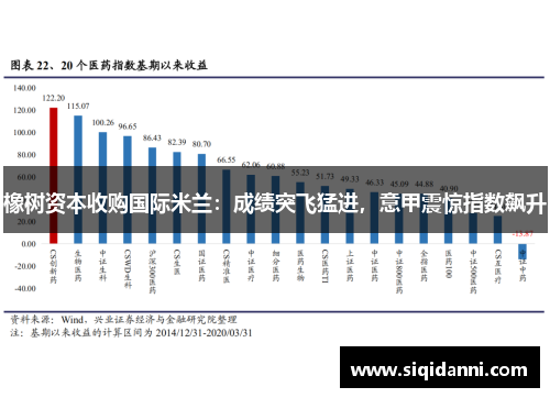 橡树资本收购国际米兰：成绩突飞猛进，意甲震惊指数飙升